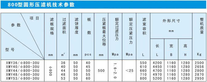 圓形濾泥機參數.jpg