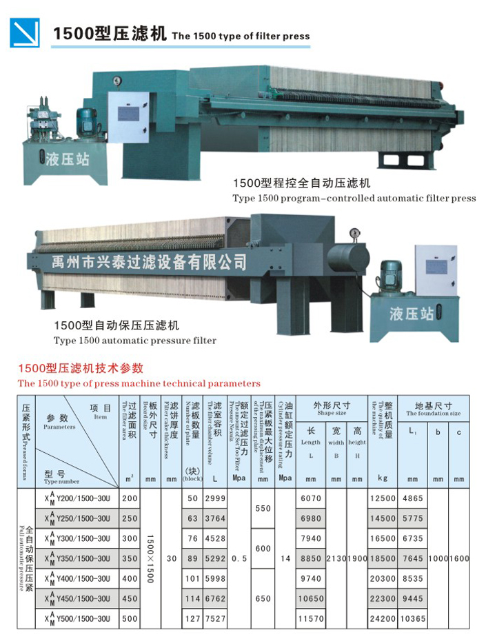 自動(dòng)板框壓濾機